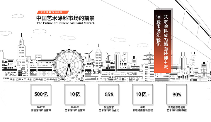 艺术涂料市场前景广阔